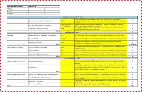 Actividad El Entorno Externo E Interno De Las Instituciones