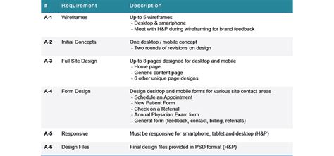 How To Build A Successful Web Project ParaCore