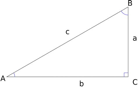 Drawing a Scalene Triangle Animal - Johnston Marknow