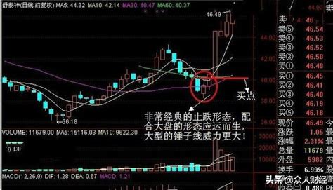 止跌k線形態－－錘頭、孕育線、黎明之星，揉搓線 每日頭條