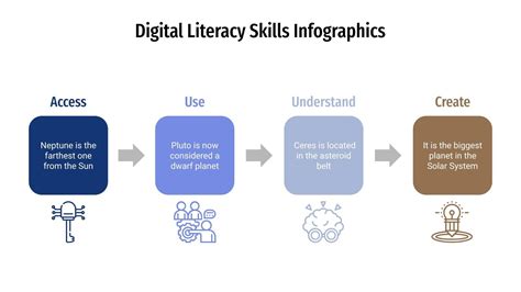 Digital Literacy Skills Infographics | Google Slides & PPT