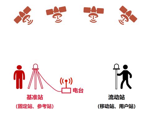 看懂rtk定位，这一篇就够啦！财经头条