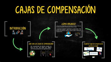 Cajas De CompensaciÓn By Javiera Barría On Prezi