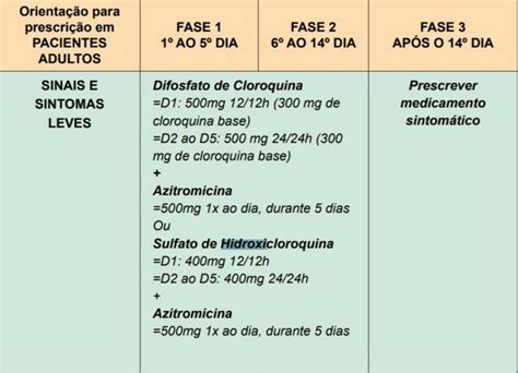 Ministério da Saúde citou Prevent Senior em recomendação de kit covid