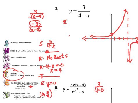 Shratey Math High School Math Rational Functions Algebra 2 Showme