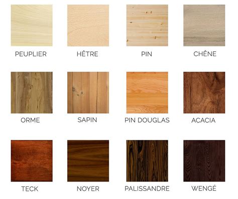 Les Diff Rentes Essences De Bois Pour La Fabrication Du Mobilier Chr