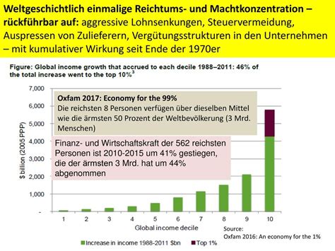 Was Kommt Nach Dem Wilden Globalisierten Kapitalismus Ppt Herunterladen