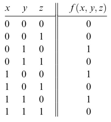 Logic Gates Truth Tables Boolean Expressions | Cabinets Matttroy