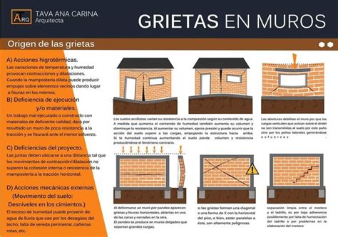 Reparación de Grietas en Muros