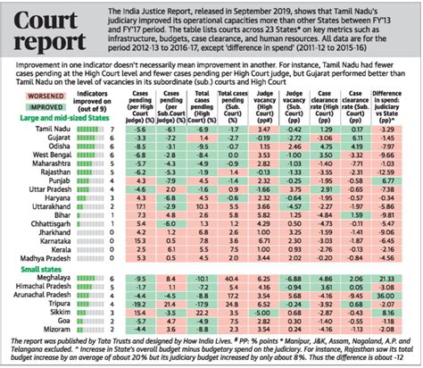 Twenty22 India On The Move Court Report