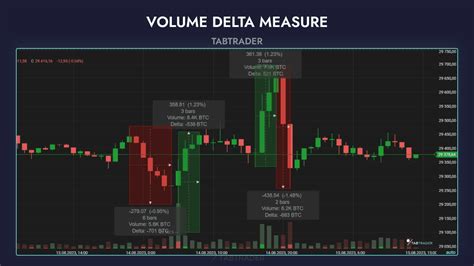 Volume Delta Tools On 5 Best Trading Platforms Tabtrader