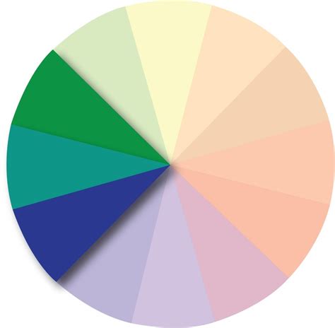 How To Use The Color Wheel In Home Decorating Color Wheel Color Basic