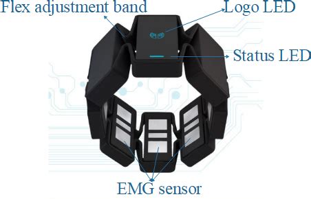 Figure 1 From An EMG Based Personal Identification Method Using