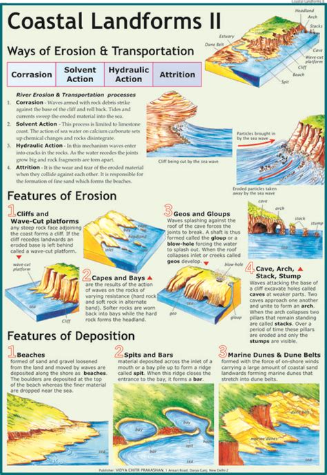 Coastal Landforms 2: Erosion & Deposition Chart - Vidya Chitr Prakashan ( VCP )