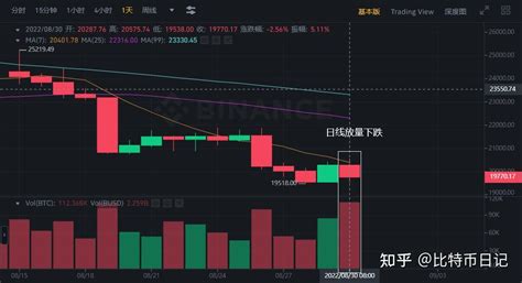 比特币8月31日早间行情分析 知乎