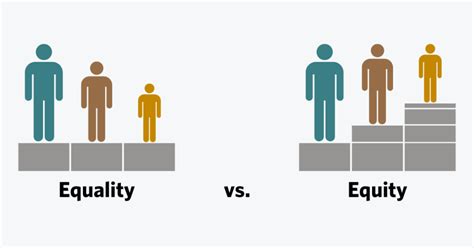 Equality Vs Equity Whats The Difference Bu Beyond