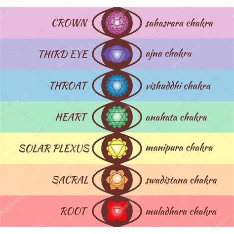 Pictogramas De Chacra Conjunto De Chakras Usados No Hinduísmo Budismo