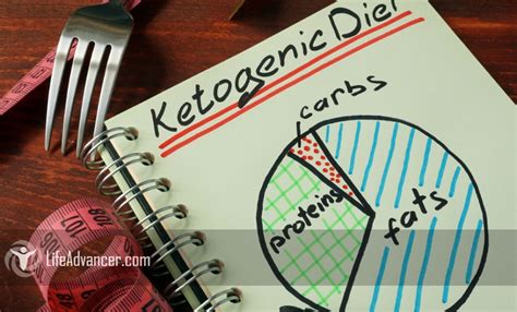 What Is a Ketogenic Diet and When It Is Right for You