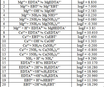 Understanding Complexometric Titrations Of Metal Cations With