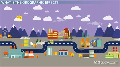 Orographic Lifting Animation