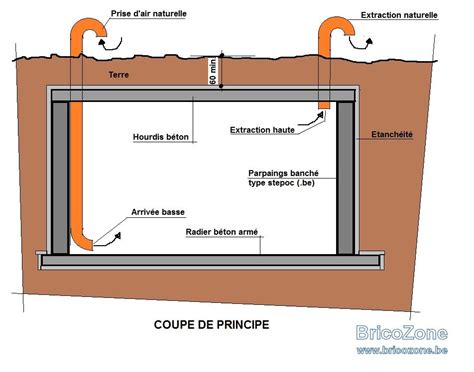 La Pi Ce Dans Laquelle Est Plac Le Compteur Gaz Doit Tre A R E