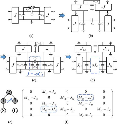 Figure 6 From Planar Waveguide Quasi Elliptic Linear Phase Filters