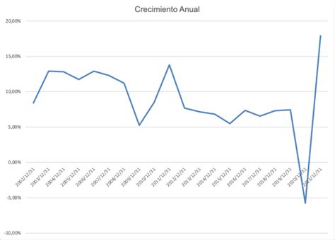 Se Acabó La Fiesta Retos Para La Economía Colombiana En 2023