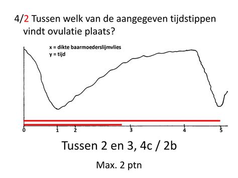 Ppt Hormonale Regeling En Voortplanting Powerpoint Presentation Free