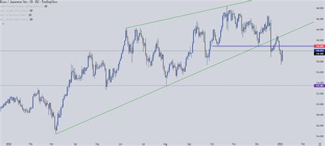 Fxnews Japanese Yen Price Action Setups Usd Jpy Eur Jpy Gbp Jpy