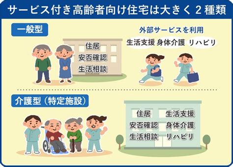 サービス付き高齢者向け住宅（サ高住）とは？費用や入居条件、他施設との違い Lifull 介護ライフル介護