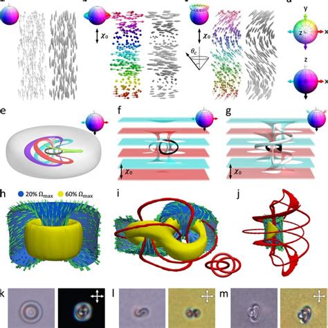 3d Hopf Solitons In Topologically Trivial Backgrounds Ad Schematics Of Download Scientific