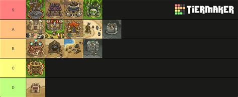 Kingdom rush frontiers towers tier list : kingdomrush