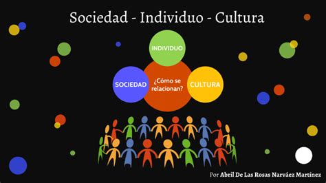 Sociedad Individuo Y Cultura By Abril De Las Rosas Narvaez Martinez On Prezi