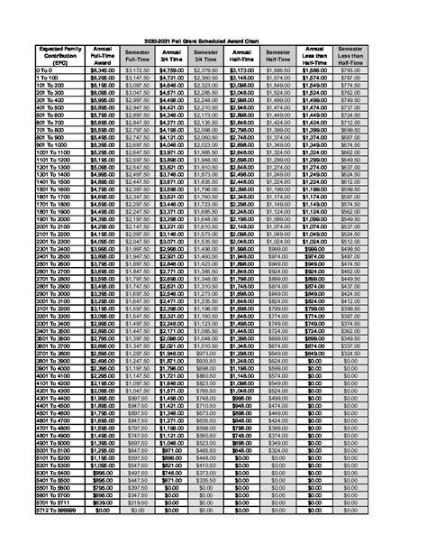 Periodo Escolar 2023 2024 Pell Grant Chart 2021 2022 - IMAGESEE