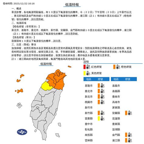 新／還沒冷完！9縣市低溫特報明早還是冷 鏡週刊 Mirror Media