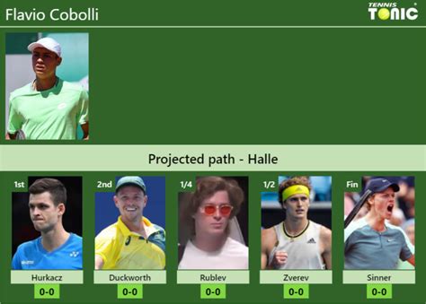 HALLE DRAW Flavio Cobolli S Prediction With Hurkacz Next H2H And