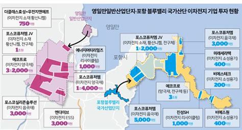 이차전지 메카 포항 성공 노하우 전파해 글로벌 혁신 이끈다