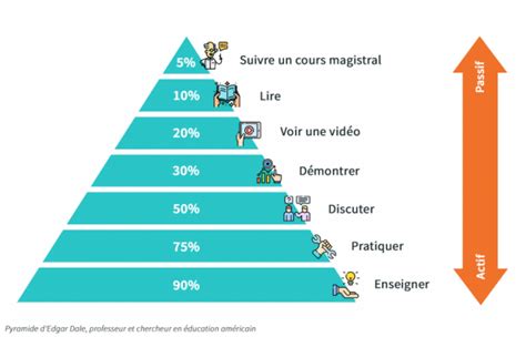 Qu est ce que la pédagogie du détour