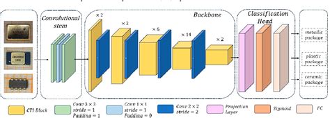 Figure 3 From IC Packaging Material Identification Via A Hybrid Deep