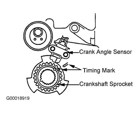 Everything You Need To Know About The Kia Sedona Serpentine Belt