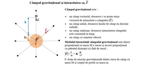 Iii C Mpul Gravita Ional Fizichim