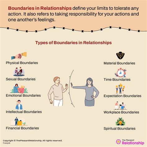 Boundaries In Relationships Definition Types Impact And How To Enforce