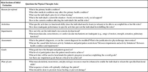 Physical Therapy Initial Evaluation Sample Classles Democracy