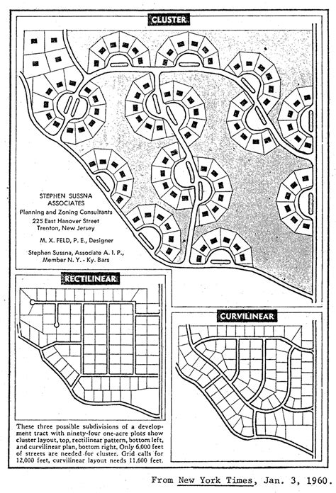 Subdivision Layout