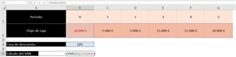 C Mo Hacer El C Lculo De Van En Excel Paso A Paso