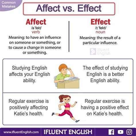 Proper Use Of Affect Vs Effect