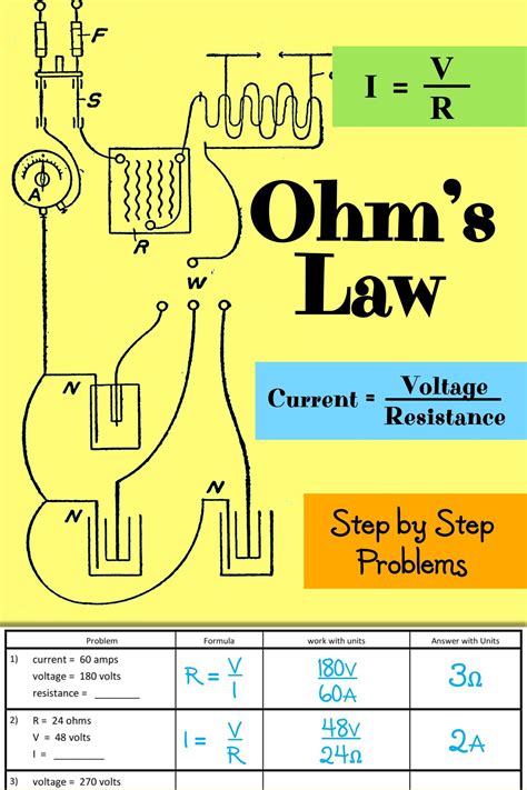 Ohm S Law Worksheets