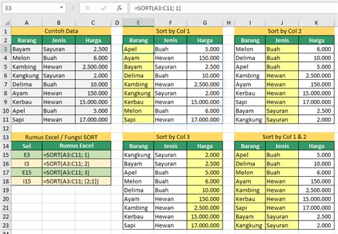 Fungsi Sort Rumus Excel Untuk Mengurutkan Data Di Excel Rumus Excel Riset