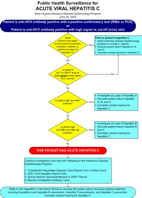 Hepatitis Patient Hepatitis C Infection A Multi Faceted Systemic Disease With Clinical Patient