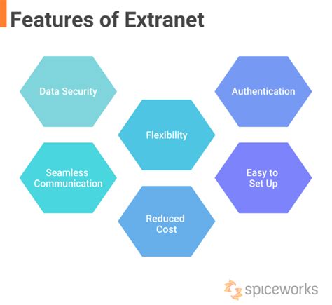 Extranet Features And Best Practices Spiceworks